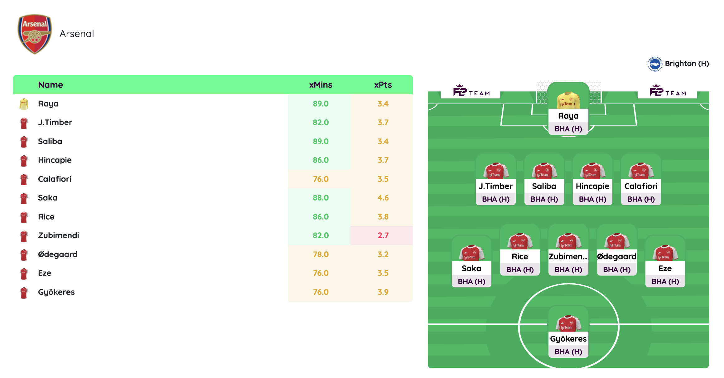 Epl Framework Fantasy Premier League Transfer Planner and Tools FPL Team
